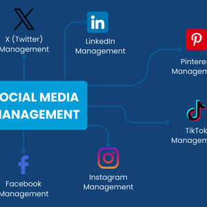 Social & Business Messaging Management Service